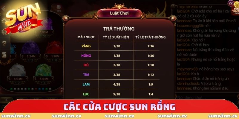 SUN Rồng - Hành Trình Trải Nghiệm Quay Thưởng Tại SUNWIN 3 Các cửa cược SUN Rồng