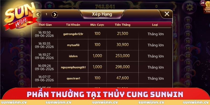 Thủy Cung SUNWIN - Cơ Chế Phần Thưởng Hấp Dẫn Nên Biết 2 Phần thưởng tại Thủy Cung SUNWINPhần thưởng tại Thủy Cung SUNWIN